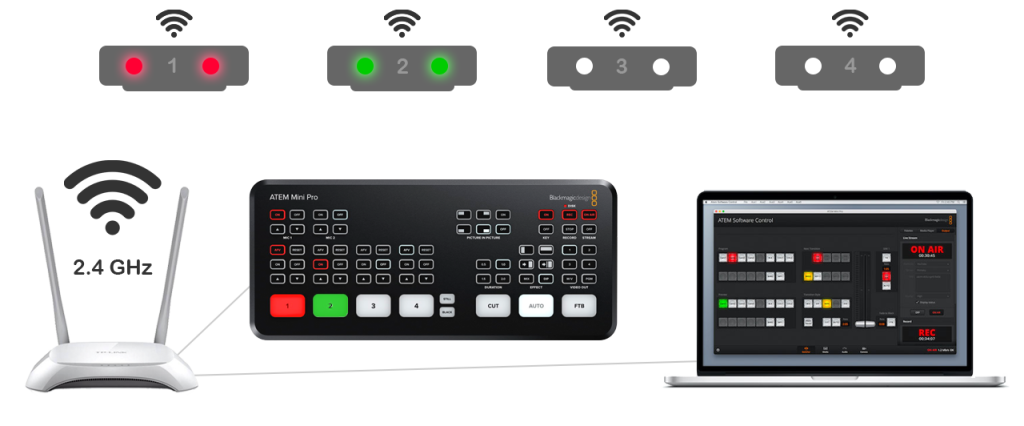 WiFi Tally connection