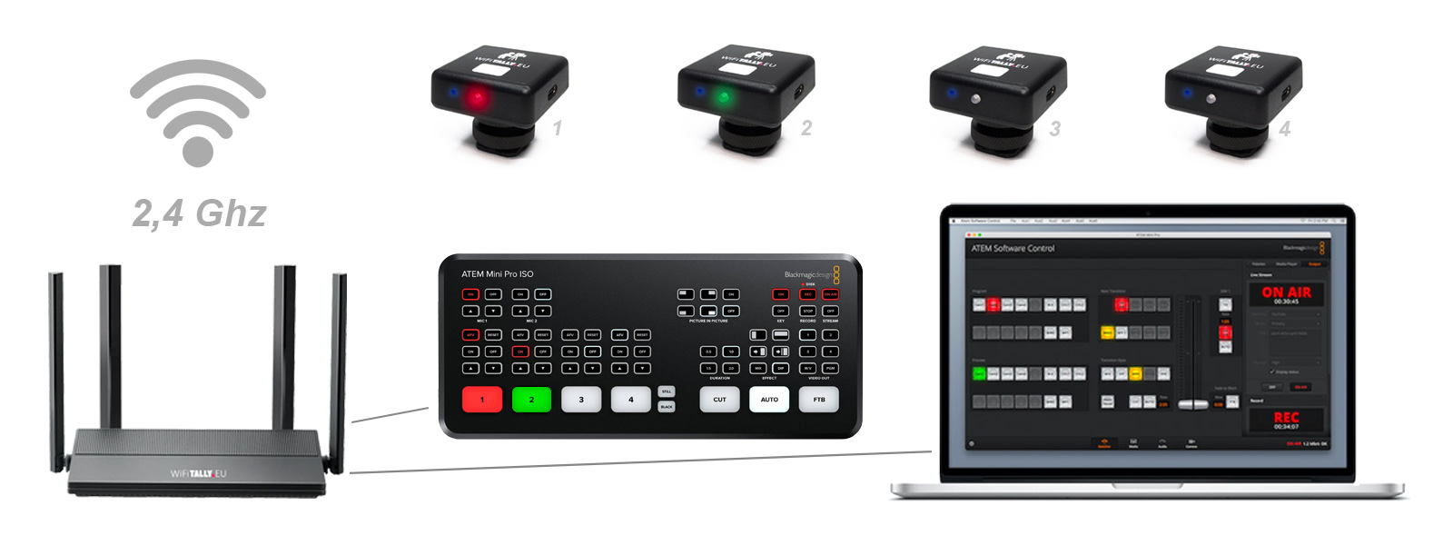 WiFi Tally - wireless tally light for blackmagic ATEM switchers
